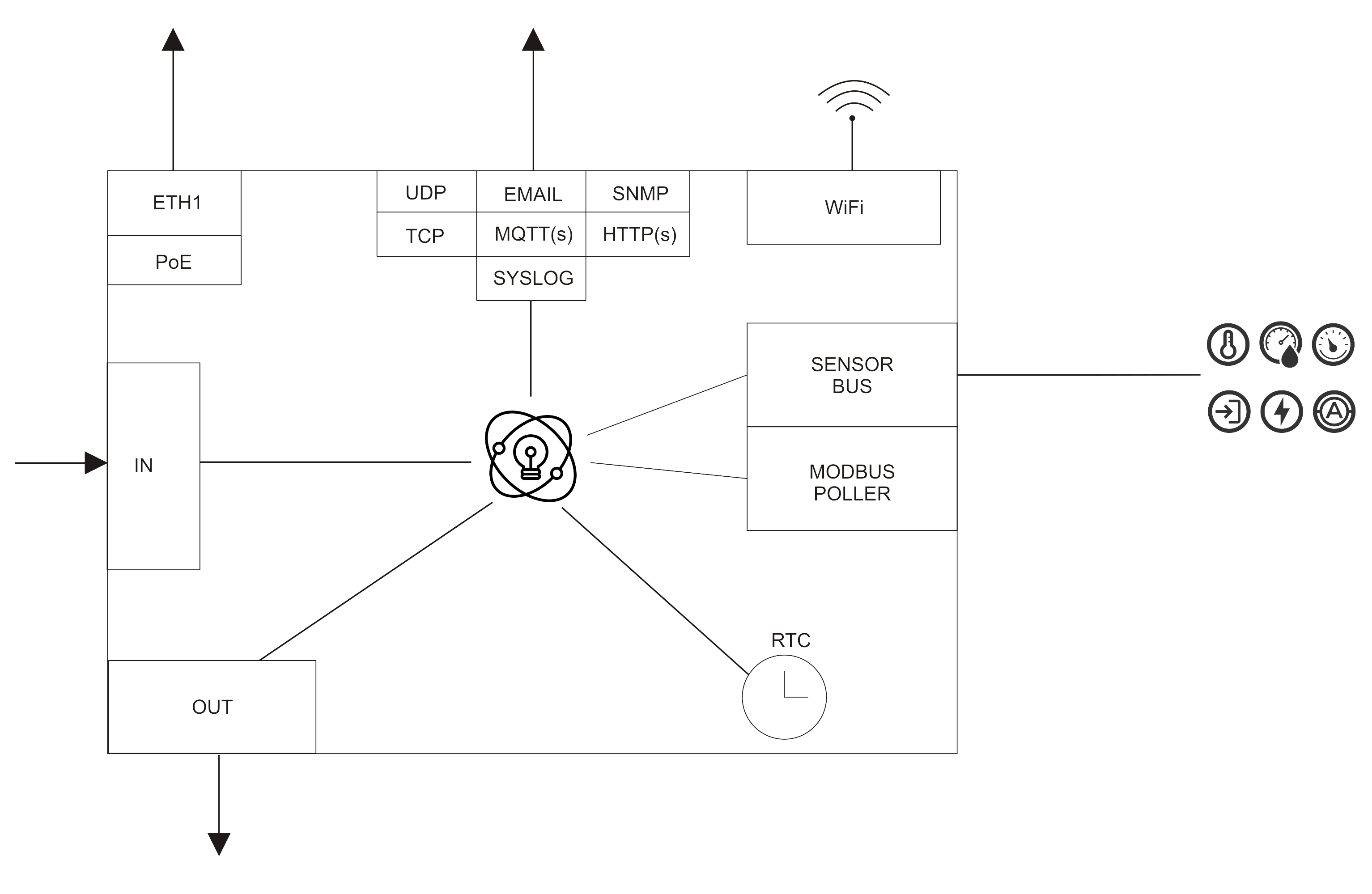 IQIO PRO flow diagram